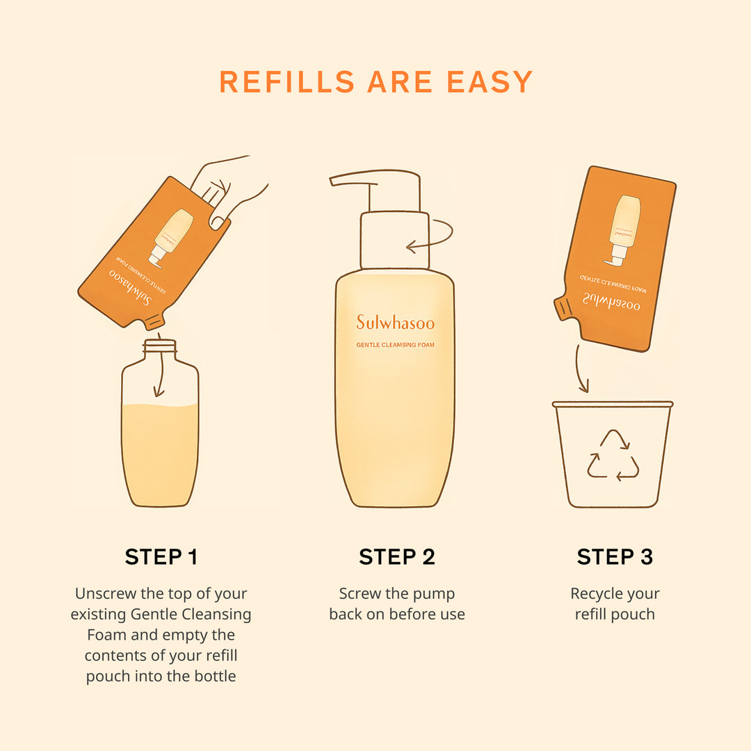 Instructions for using Sulwhasoo Gentle Cleansing Foam with refill pouches on a beige background.