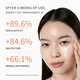 Enlarge image of Essential Firming Cream EX, clinical results after 3 weeks of use