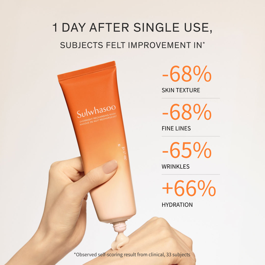 Overnight Recharging Mask | Overnight Face Mask for Skin Glow