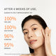 Enlarge image of Sulwhasoo Overnight Recharging Mask, results after 4 weeks of use