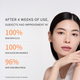 Enlarge image of Sulwhasoo Lumiwise Brightening Essence Water, instrumental results of 32 women after 4 weeks of use
