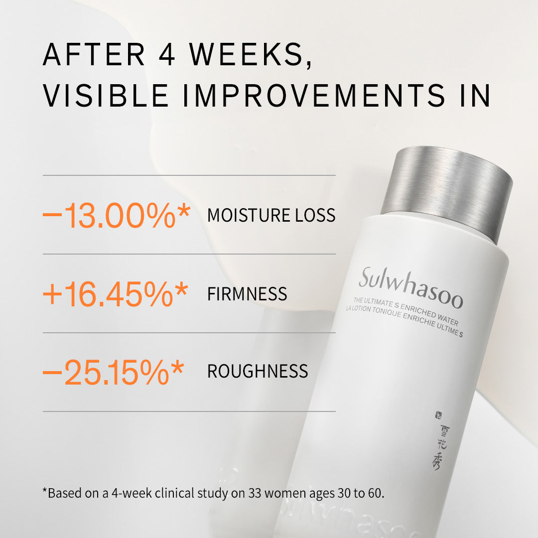 Sulwhasoo The Ultimate S Duo Set, 4-week clinical study on The Ultimate S Enriched Water