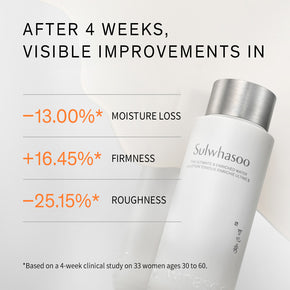 Sulwhasoo The Ultimate S Duo Set, 4-week clinical study on The Ultimate S Enriched Water