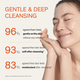 Enlarge image of Sulwhasoo Gentle Cleansing Foam, facial cleanser, 3-day independent consumer study on 30 women aged 30-49