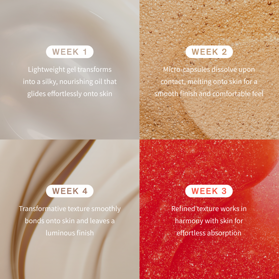Sulwhasoo The Ultimate S Infusion Treatment, weeks 1-4 treatment plan 