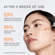 Enlarge image of Concentrated Ginseng Rejuvenating Ampoule, instrumental results