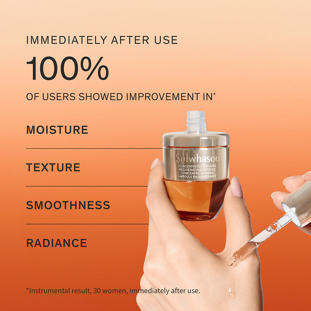 Concentrated Ginseng Rejuvenating Ampoule, instrumental results