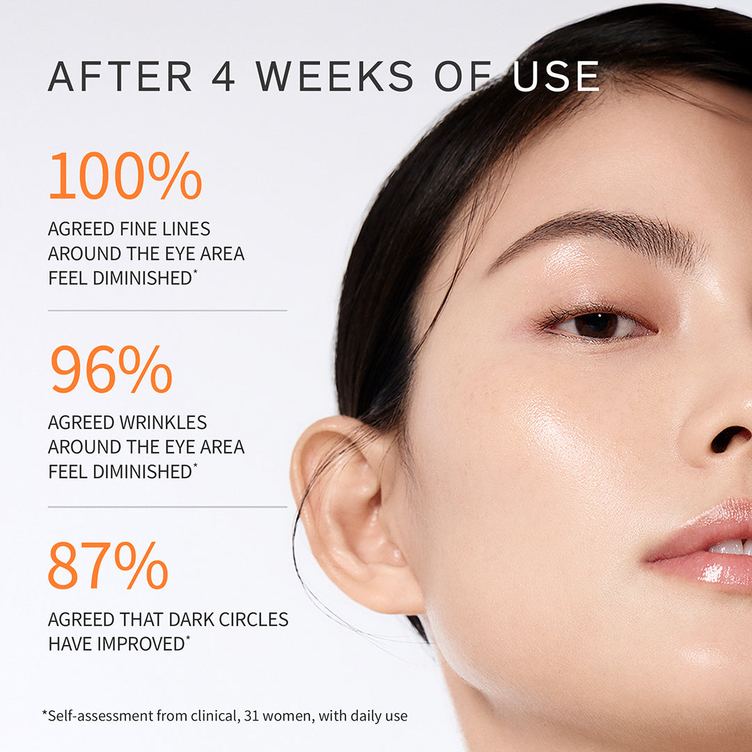 Concentrated Ginseng Rejuvenating Eye Cream, clinical results after 4 weeks of use