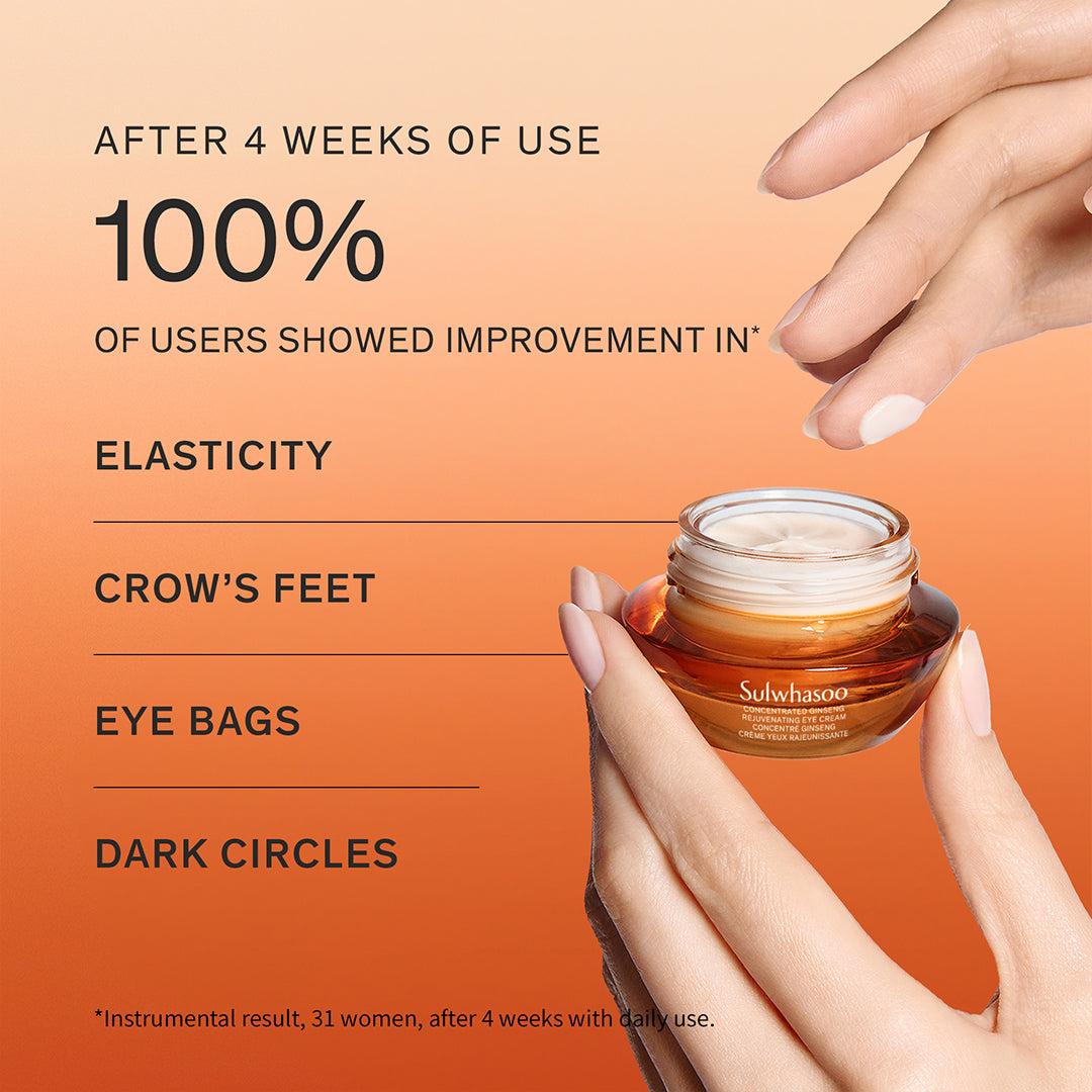 Concentrated Ginseng Rejuvenating Eye Cream, clinical results after 4 weeks of use