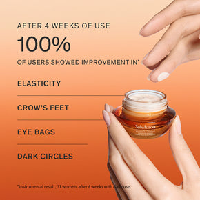 Concentrated Ginseng Rejuvenating Eye Cream, clinical results after 4 weeks of use