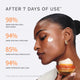 Enlarge image of Concentrated Ginseng Rejuvenating Cream, korean cream, clinical claims after 7 days of use