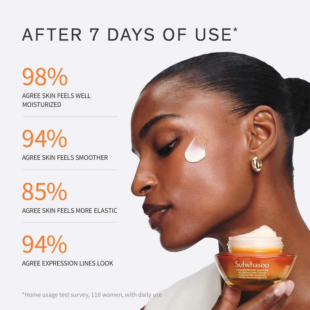 Concentrated Ginseng Rejuvenating Cream, home test usage survey results after 7 days of use