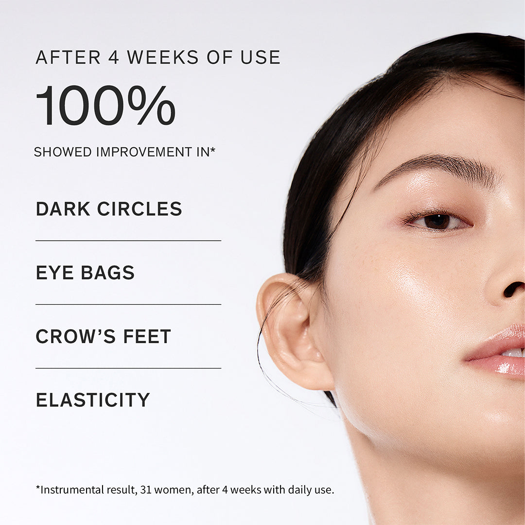 Concentrated Ginseng Rejuvenating Eye Cream, instrumental results after 4 weeks of use