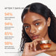 Enlarge image of Consumer study of 35 women aged 30-65