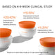Enlarge image of Sulwhasoo Essential Comfort Firming Cream, 6-week clinical study results