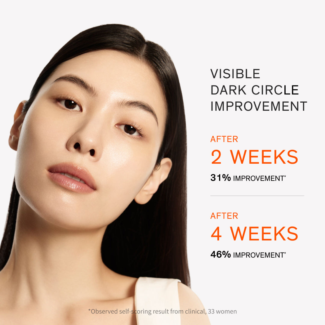 Self scoring results from clinical regarding visible dark circle improvement