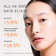 Enlarge image of Advertisement for an all-in-one skin elixir with a close-up of a woman&amp;#39;s face and text highlighting elasticity, moisture barrier strengthening, and hydration benefits.