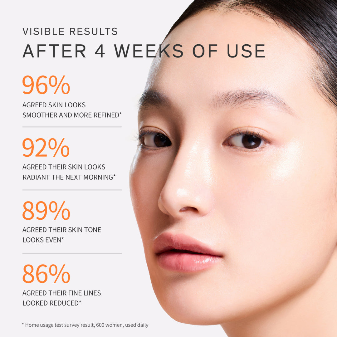 Sulwhasoo First Care Activating Serum VI, visible results after 4 weeks of use