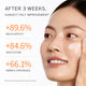 Enlarge image of Woman applying cream to her face with skincare improvement statistics displayed.