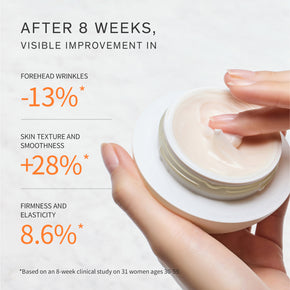Sulwhasoo Ultimate S Cream, results from an 8-week clinical study
