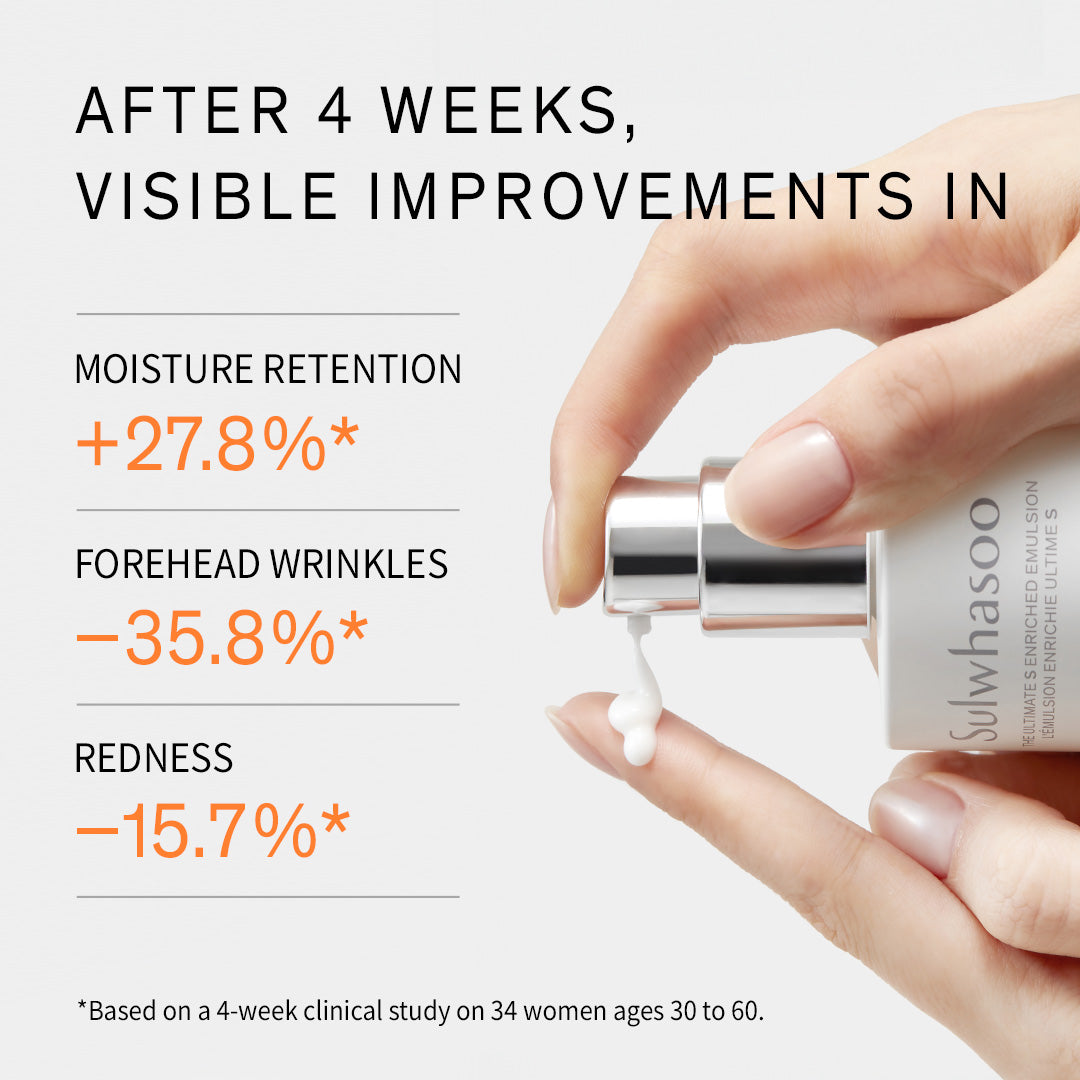 Sulwhasoo The Ultimate S Duo Set, 4-week clinical study of The Ultimate S Enriched Emulsion
