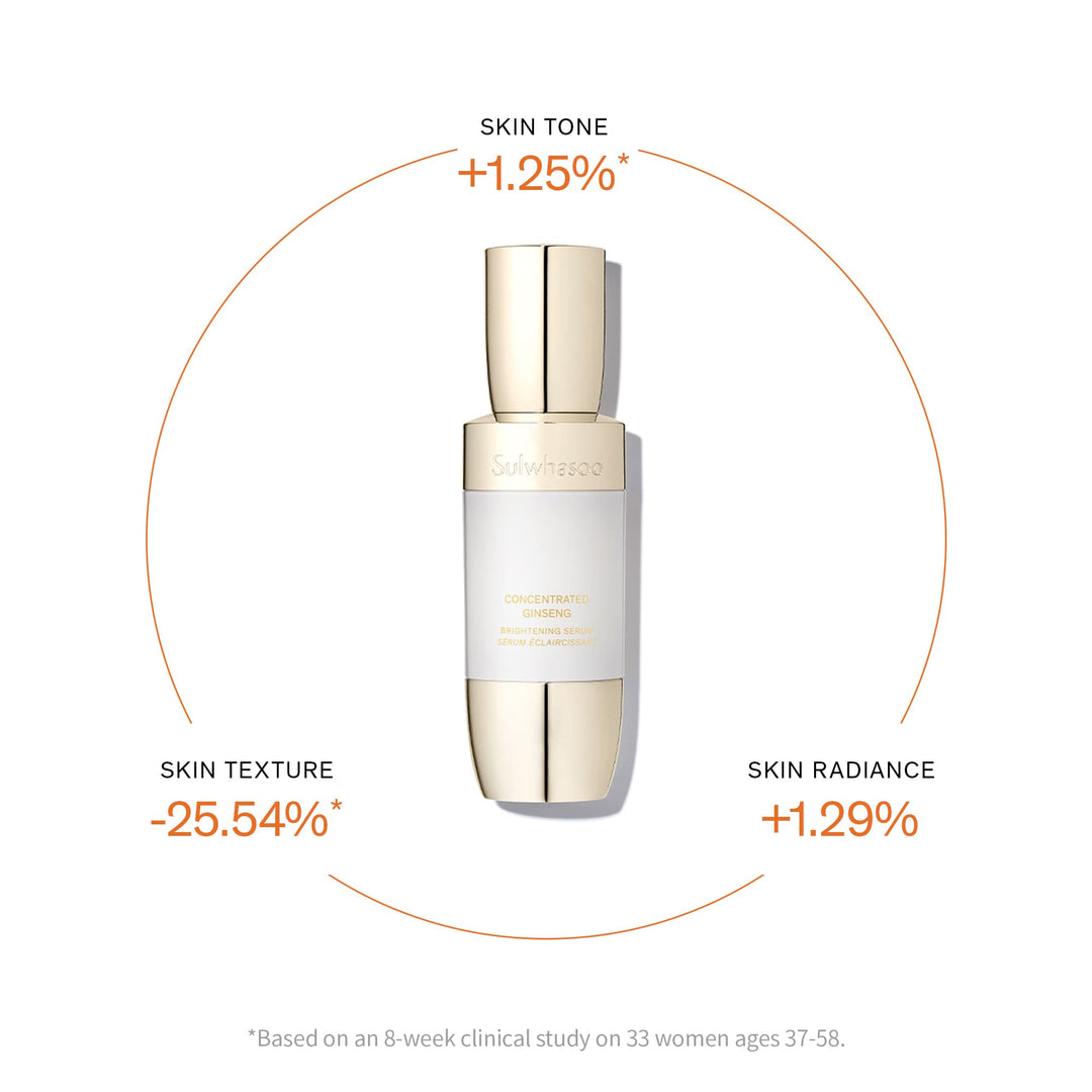 8-week clinical study on 33 women ages 37-58 for Concentrated Ginseng Brightening Serum
